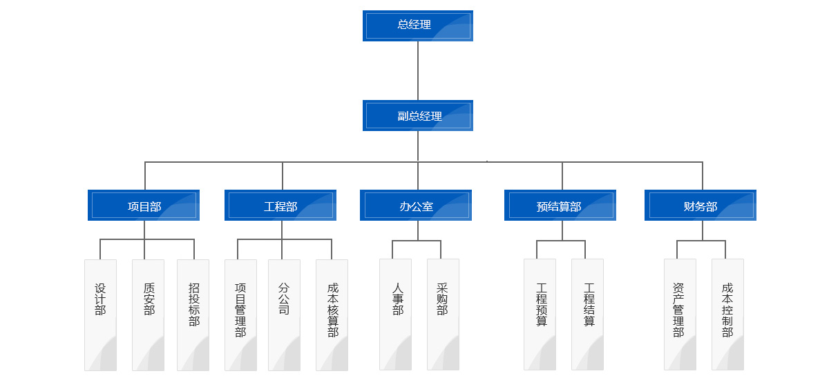 這(zhè)是(shì)描述信息 這(zhè)是(shì)描述信息
